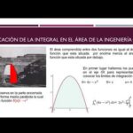 Aplicaciones del cálculo integral en ingeniería: usos y ejemplos
