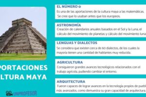 Aportaciones mayas a la física: descubre su legado