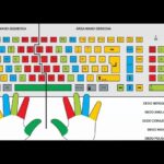 Aprende aquí técnicas para escribir más rápido en el teclado