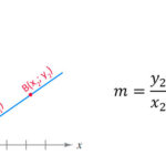 Cálculo de utilidades con funciones lineales: guía práctica