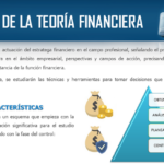 Campo de la Administración Financiera: ¿Qué es y cómo funciona?