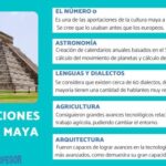Descubre los avances más importantes de los mayas