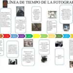 La historia de la fotografía en una línea del tiempo
